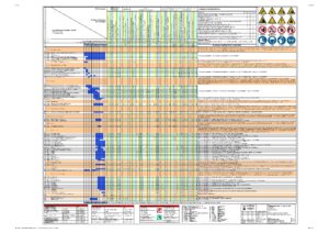 Sicherheits- Und Gesundheitsschutz-Koordination (SiGeKo)